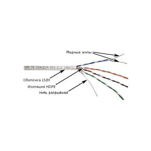 [TWT-5EUTP-LSZH] Кабель TWT UTP, 4 пары, Кат.5e, LSZH, 305 метров, белый
